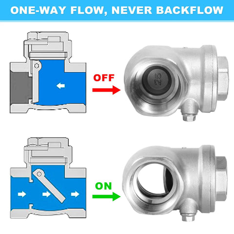 1-inch stainless steel NPT threaded check valve shown in front and side views with blue flow diagram