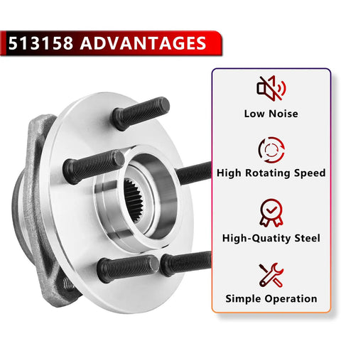 Two Pack Front Wheel Hub Bearing Assembly For Jeep Cherokee 1999 2001 And Wrangler TJ 2000 2006 With Five Lug Non ABS Built Tough