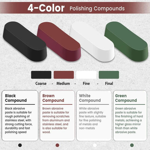 Image of 4-color polishing compounds: black, brown, white, and green bars with descriptions of use and textures.