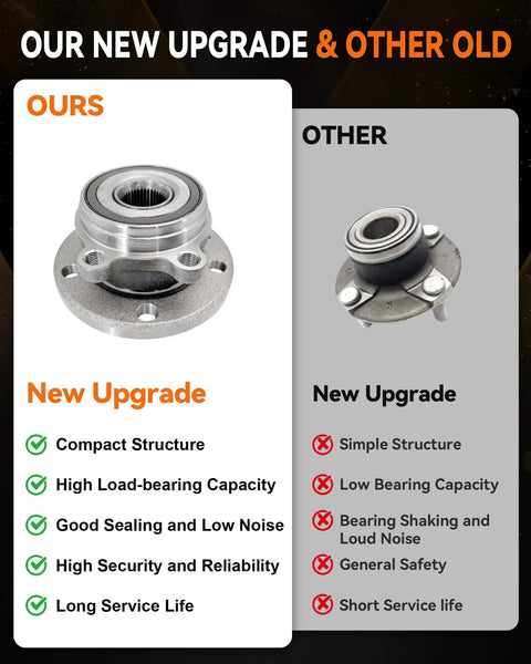 Comparison of Two Piece Front Wheel Hub Bearing Assembly Compatible With Audi A3 Q3 TT Beetle Jetta CC EOS Golf GTI City Passat R32 Rabbit Tiguan 09 17 2018 Limited No Fuss Drop In For A Solid Smooth Ride On Volkswagen And Audi Models showing new upgrade versus old model