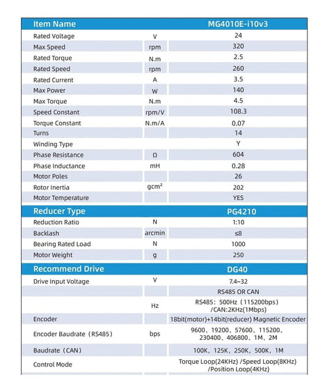Technical specifications chart for Dual Encoder Servo Motor with Next Gen Feedback for precise motion in robotics and automation controls.