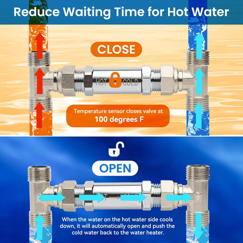 Frutlait 304 stainless steel sensor valve kit with 2×12in hoses and bypass valve for hot/cold recirculating water.