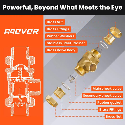 1/2 in brass backflow preventer dual check valve exploded view with brass nut, fittings, gaskets and check valves Amazon