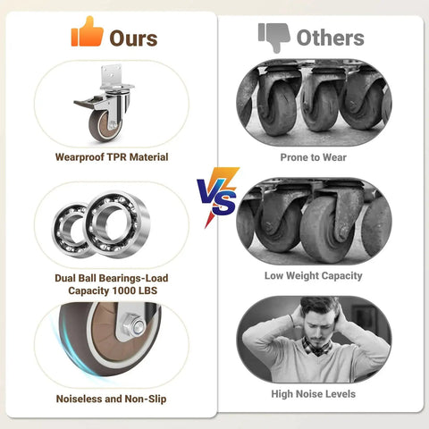 Comparison showing Side Mount 3 Inch Caster Wheels Set Of 4 with Locking Brakes and competitor, highlighting wearproof material and noise levels.