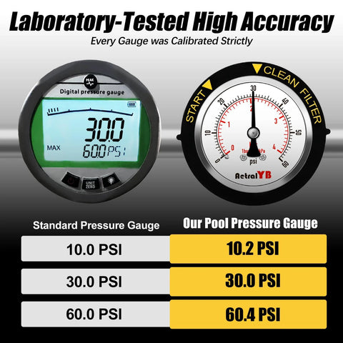 AetralYB pool filter pressure gauge, 2-inch dial, 1/4 NPT back mount, 304 stainless steel case, IP67 waterproof, two gauges.
