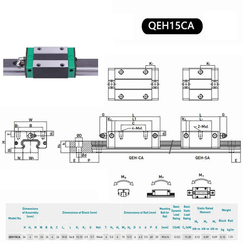 Beefy Linear Rail Carriage Block Bearing Steel Square Slide Carriage Slider For QEH15 And EGR15 Linear Rail Guide diagram