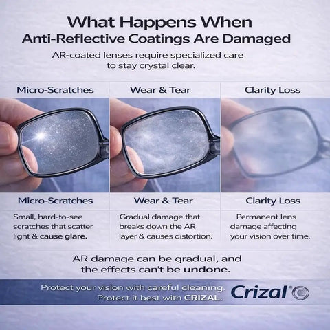 Diagram showing effects of damage on AR-coated lenses with micro-scratches, wear and tear, and clarity loss, Crizal Microfiber Cleaning Cloths For Eyeglasses Safe On AR Coatings 4 Pack