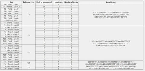 Chart showing specifications for ball screws, including size, type, pitch, lead, number of threads, and lengths for T8, T10, T12 models.
