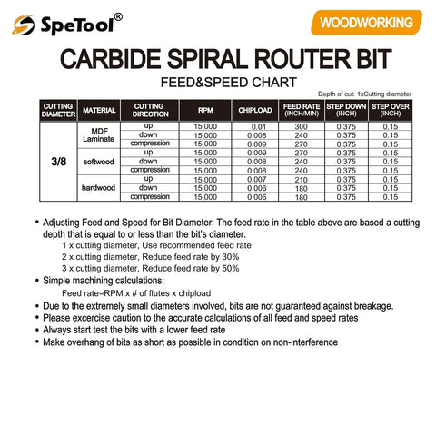 SpeTool carbide spiral router bit feed and speed chart for woodworking, showing data for materials like MDF and hardwood.