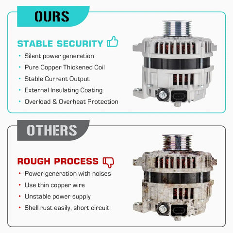 Comparison of durable 4.0L V6 alternator replacement for Frontier Xterra and Pathfinder 2005 2007 with inferior model