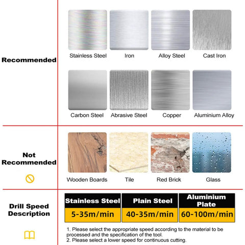 Drill speed and material suitability guide for Pro Grade Carbide Tipped Hole Saw Set for metalworking on various surfaces.