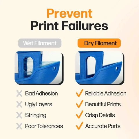 Comparison of wet and dry 3D prints, highlighting benefits of using Filament Drying Desiccant 2 Pack That’s 10x Stronger Than Silica Gel.