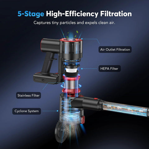 Comvtu cordless stick vacuum in Rave Red with 5-stage filtration diagram showing air outlet, HEPA, stainless filters.