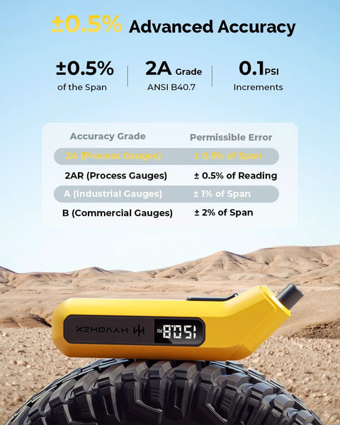 HYVOHEX digital tire pressure gauge in yellow with LED backlit display, 200 PSI, for car, truck, motorcycle, bicycle