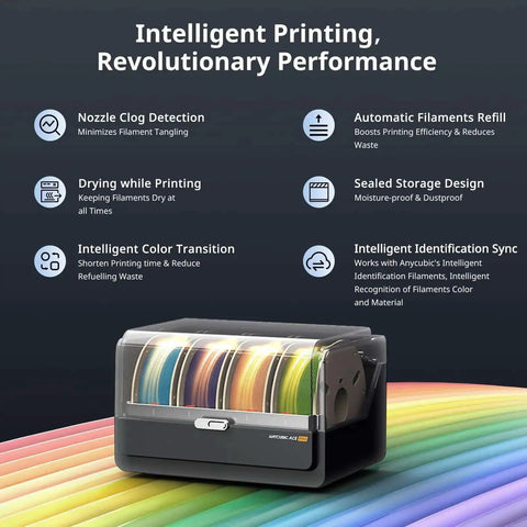 Ace Pro For Kobra S1 3D Printer With Nozzle Clog Detection, multi-color filament storage, and dual PTC heating displayed on rainbow backdrop.
