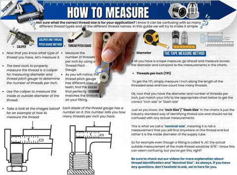 Infographic poster How to Measure showing calipers, tape measure, and threaded fittings illustrations