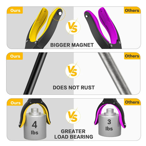 Comparison chart highlighting features of the Extra Long 44 Inch Grabber Reacher Tool For Seniors with magnetic tips and load capacity.