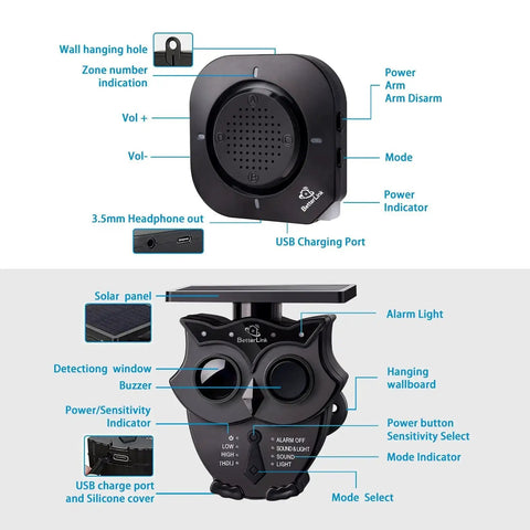 Half Mile Solar Wireless Driveway Alarm System With IP65 Weatherproof Outdoor Motion Detectors And Sensor 120dB Siren receiver and sensor with part labels