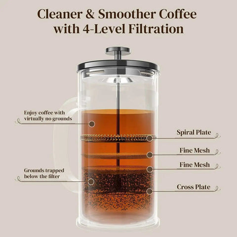 French Press Coffee Maker 34 Ounce Plastic Free Brewing Surface With Thickened Glass And Stainless Steel filtration diagram