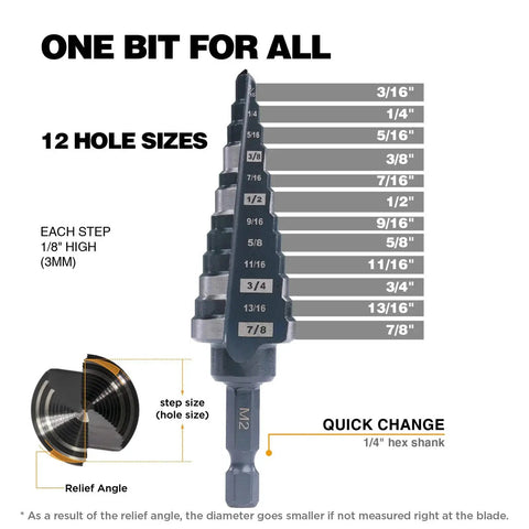 M2 HSS Quick Change Step Drill Bits For Clean Holes From 3/16 To 7/8 Inch, Double Fluted For Fast Pro Grade Drilling In Stainless Steel Copper Aluminum Wood Plastic Jerax Tools