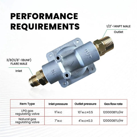 Grill Ready Gas Regulator For Natural Gas And LPG With Easy Adjustable High Precision One Half Inch Inlet And Outlet Includes Two Brass One Half Inch NPT Adapters Ideal For Home Appliances Grills Heaters And Outdoor Cooking Setups By FENDITEK showing performance specifications.