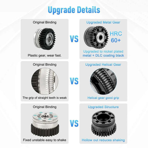 Comparison of original plastic gear vs upgraded all metal extruder gear kit with DLC coating for Creality 3D printers.