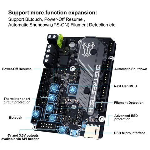 SKR Mini E3 V3 32 Bit Control Board With Integrated TMC2209 UART Stepper Driver showing components and functions