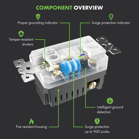 Component overview of Surge Protector Receptacle With Grounding Indicator And Tamper Resistant Safety, 900 Joule Rating