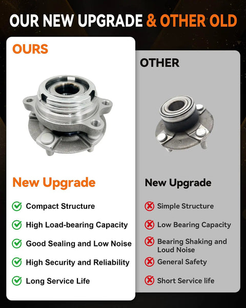 Comparison of two wheel bearing hub assemblies; new upgrade with compact structure and high load-bearing capacity shown on left.