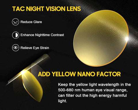 Diagram illustrating the features of TAC night vision lens for Night Vision Driving Glasses With Polarized Yellow Lenses For Low Light Driving.