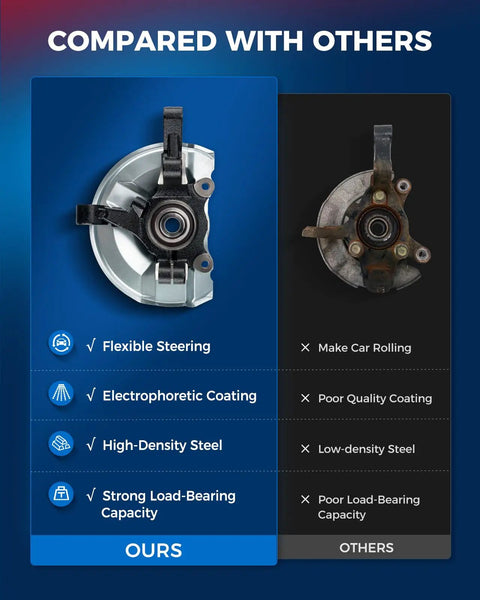 Comparison of Direct Fit Front Steering Knuckle And Wheel Bearing Hub Assembly Replacement For Honda Civic 2001-2002 and competitor
