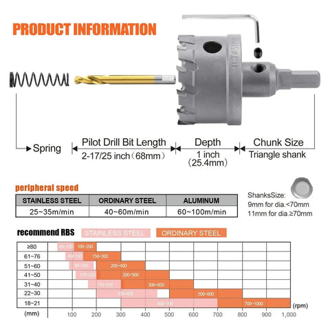 Pro Grade Tungsten Carbide Tipped Hole Saw Kit For Metal Sixteen Piece Set Heavy Duty From Five Eighths To Two And A Quarter Inch Cutters diagram