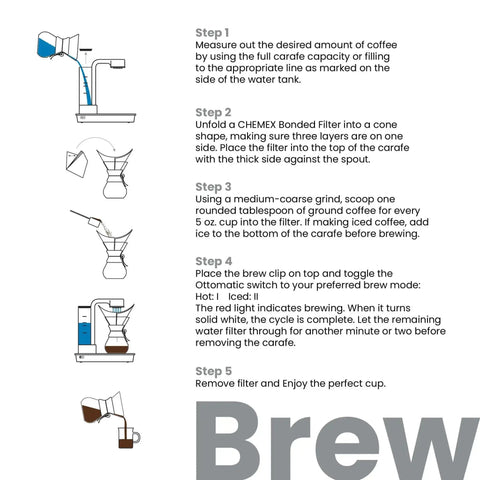 Illustration showing steps for using the Ottomatic Auto Pour Over Coffee Maker Set With 40 Ounce Capacity, 6 Cup Glass Coffeemaker.