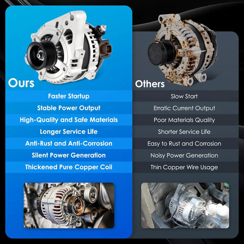 Comparison of Replacement Car Alternator for Toyota Tacoma 2005 2015 and 4Runner 2003 2009 4.0L V6 with old alternator