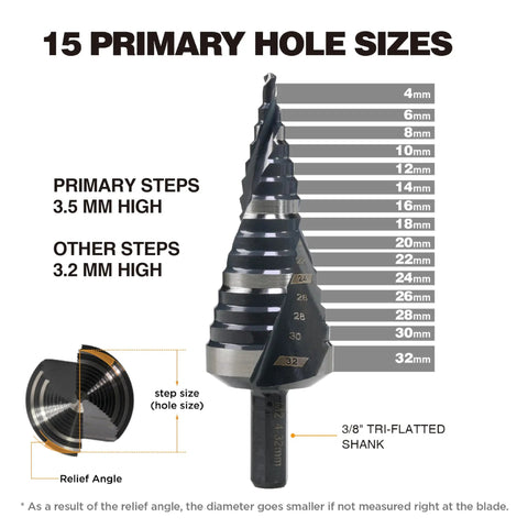 M2 HSS Step Drill Bit 4-32mm, high-speed steel with nitride finish, showing 15 primary hole sizes, by Jerax Tools.