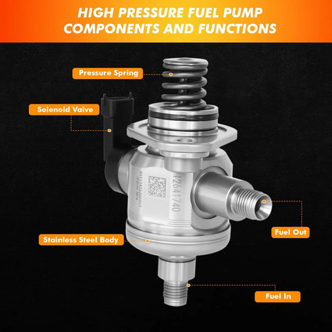 Chevrolet High Pressure Fuel Pump Replacement For 3.0L 3.6L V6 Engines Fits Equinox, Traverse, Impala, Camaro, CTS, XTS 2010 2021 And More OE Numbers 12622475 12641740 12629934 12669005, showing components and functions