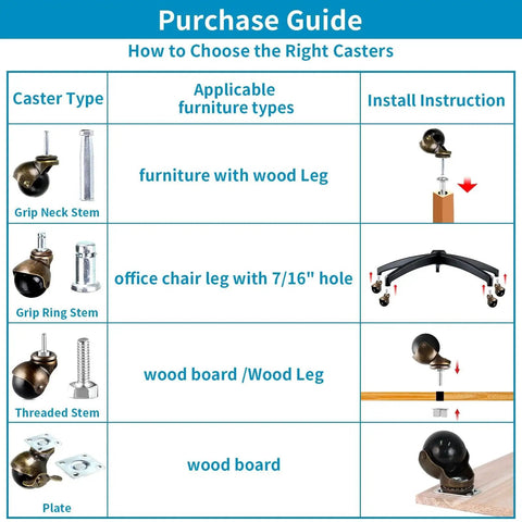 Caster purchase guide showing installation types for furniture and office chair legs with different caster stems and plates.