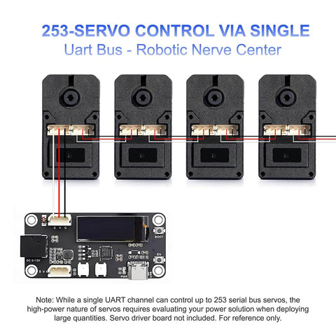 Diagram of 253 servo control via single UART bus with two pack beefy 30kg high torque serial bus servo motor 12V setup.