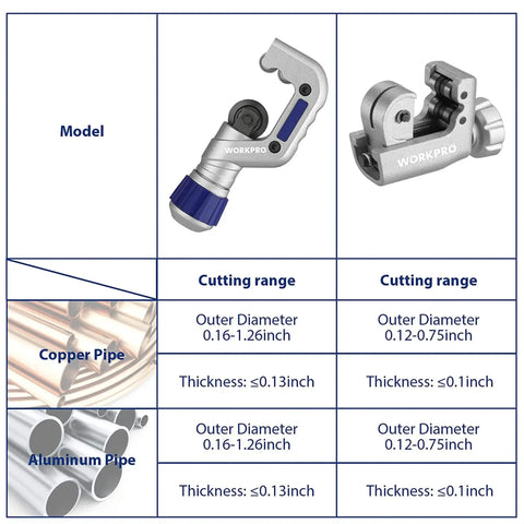 Chart showing Versatile Tubing Cutter Set For Copper Aluminum Brass And Plastic Pipes One Eighth To One Quarter Inch Cutting Capacity With Deburring Tool For Clean Burr Free Edges And Quick Repairs By WORKPRO, including model and cutting range details for copper and aluminum pipes.