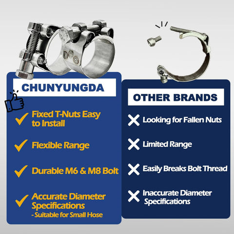 CHUN YUNG DA TT heavy duty hose clamps, 304 stainless steel T-bolt clamp, adjustable 86-91 mm, 2-pack.