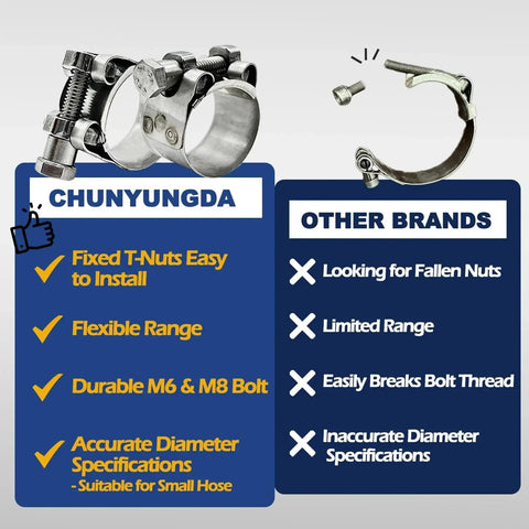 Comparison of Beefy Heavy Duty Hose Clamps For Seventeen To Nineteen Millimeter Hoses In 304 Stainless Steel T Bolt Clamp With Solid T Nuts, pack of 4 vs other brands.