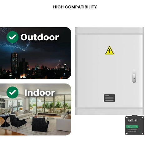 Ultimate Home Surge Guard Type 1 SPD Whole House Surge Protector shown for indoor and outdoor use on white background.