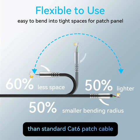 Ultra Slim Cat6a Patch Cables 1ft Pack Of 24, showing flexibility for tight spaces with lighter and smaller bending radius advantages.