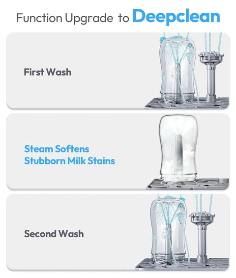 NCVI large baby bottle washer sterilizer and dryer; holds 6 bottles and pump parts; hospital-grade steam sanitizer