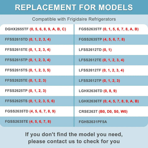 Compatibility chart for Refrigerator Door Bin Shelf Replacement 242126602, listing various Frigidaire models and numbers.