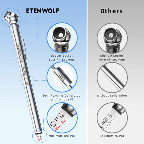 Close-up of Easy Read Pencil Tire Pressure Gauge Set For Cars Trucks RVs And Bikes By ETENWOLF showcasing features and calibration.