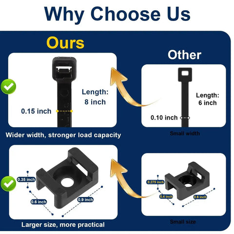 Comparison chart for Heavy Duty Cable Zip Tie Mounts Kit showing cable tie sizes and features.