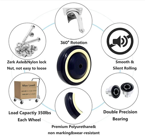 Infographic of 4 Inch Polyurethane Shopping Cart Wheels Pack Of Four With Stepped And Full Tread Face And Double Ball Bearing