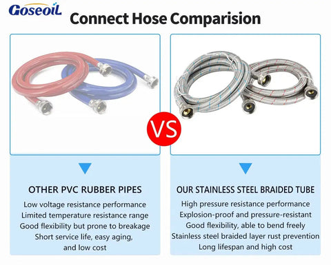 Comparison of PVC rubber pipes and stainless steel braided tubes for the Universal Descaling Kit For Gas And Electric Tankless Water Heaters With 1/2 HP Submersible Pump, Two 6 Ft Stainless Hoses, 3.5 Gallon Bucket, And Steel Spanner, Fast Pro Grade Tankless Flush System