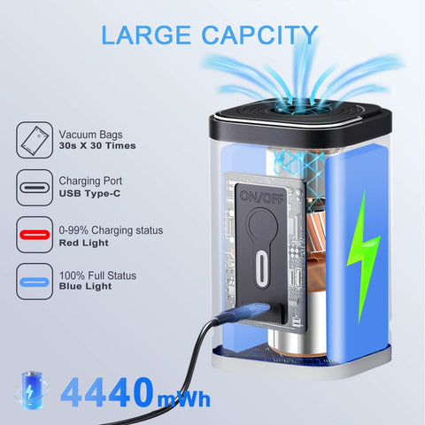 Portable electric vacuum pump for storage bags; cordless USB-C charging, blue and red status lights, 440 mWh battery.